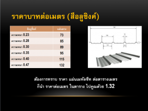 คำนวนแผ่นเมทัลชีท