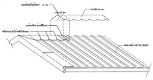 ส่วนประกอบของหลังคาเมทัลชีท