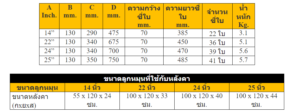 ตารางแสดงขนาดของลูกหมุนระบายอากาศ