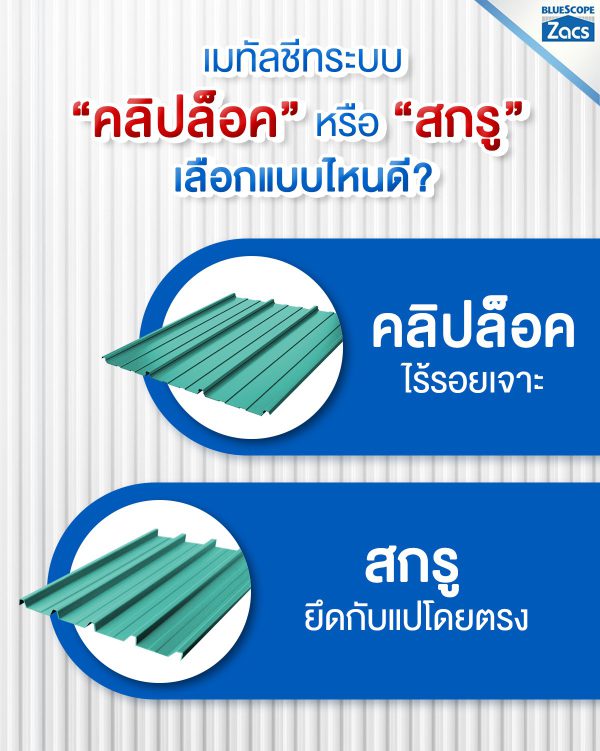 บางจาก กรีน บลูสโคป แซคส์ (BLUESCOPE ZACS®)