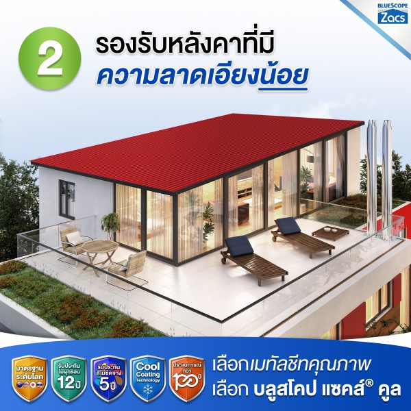 เอชจี ไทเกอร์ เรด บลูสโคป แซคส์ (BLUESCOPE ZACS®)